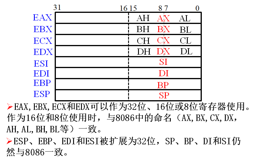 通用寄存器