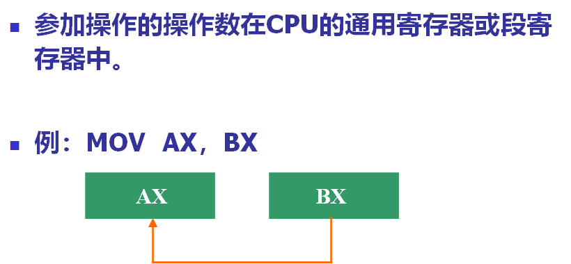 寄存器寻址