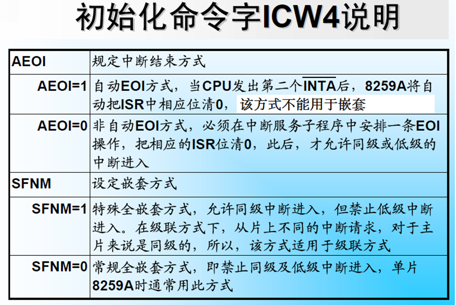 ICW4 说明