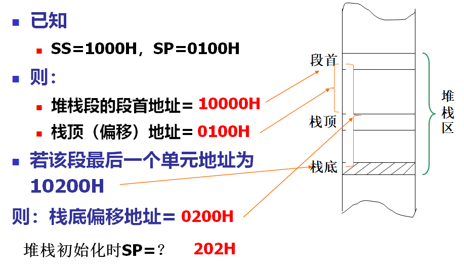 例题