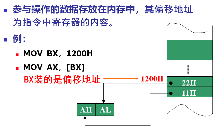 寄存器间接寻址