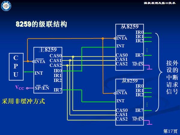 8259的级联结构