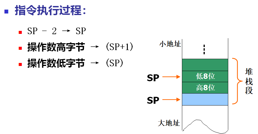 压栈过程