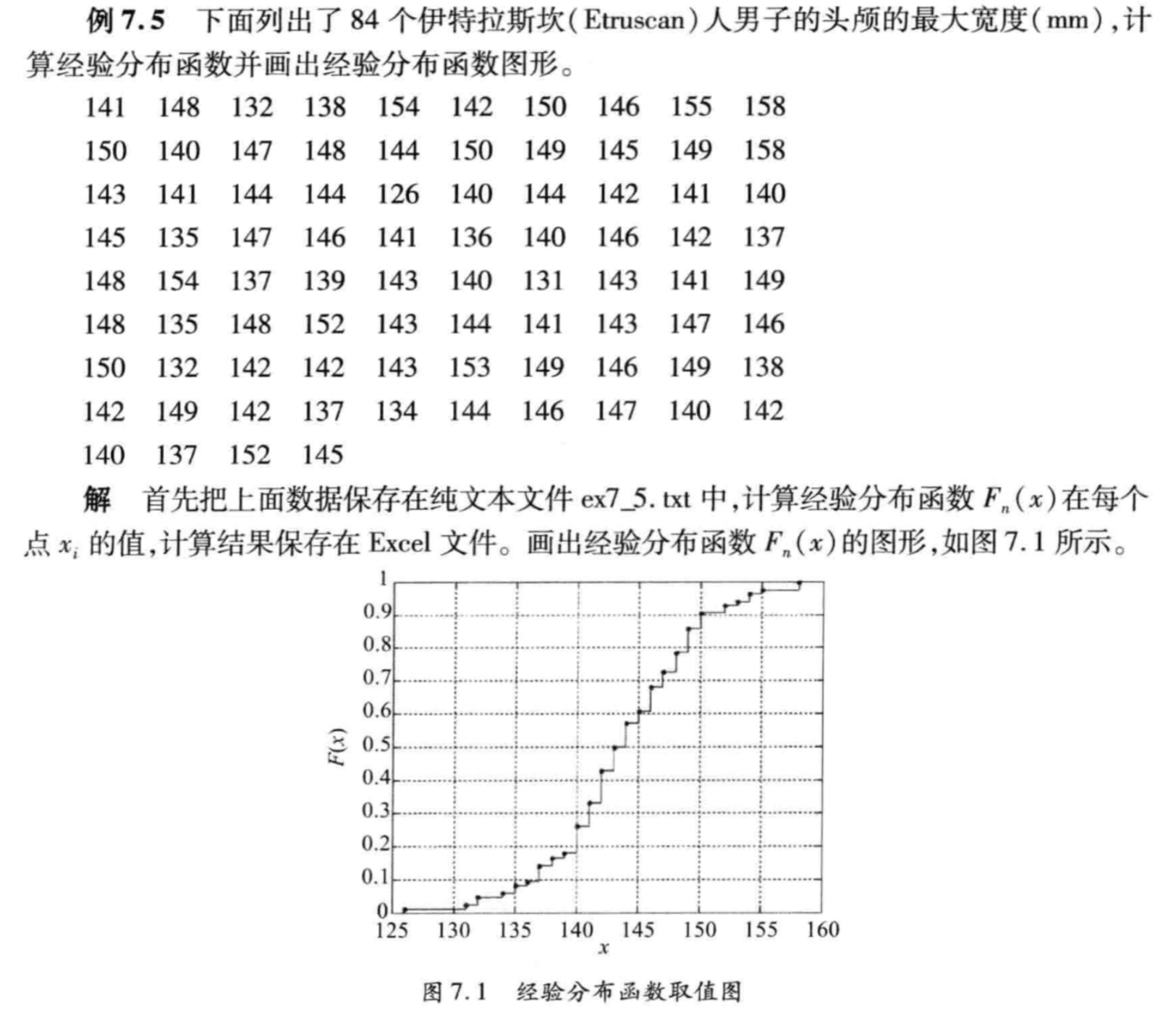 经验分布函数