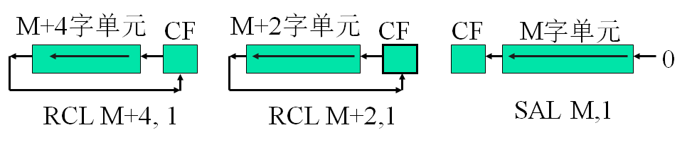 示例