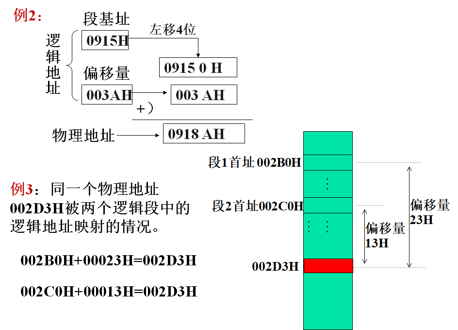 例题