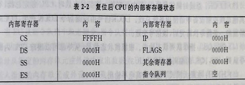 复位后 CPU 的内部寄存器状态