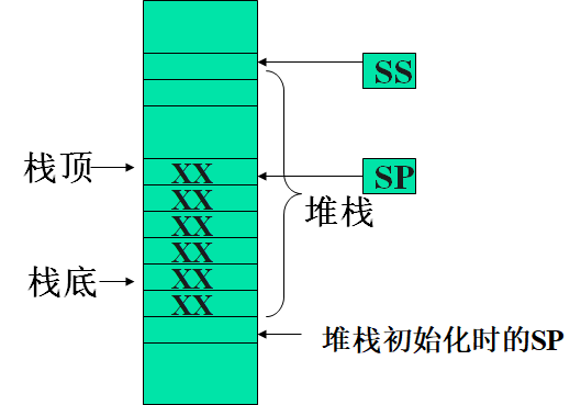 堆栈