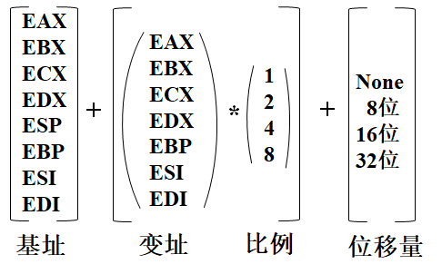 寻址方式