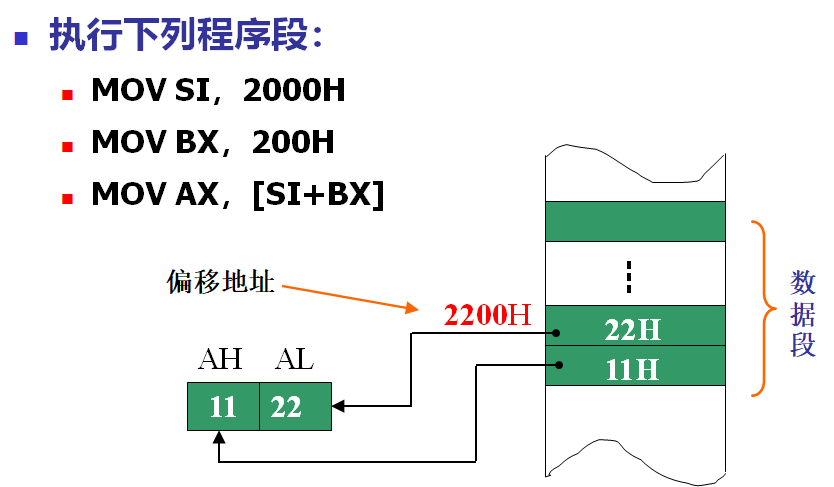 例