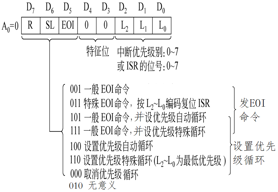 OCW2