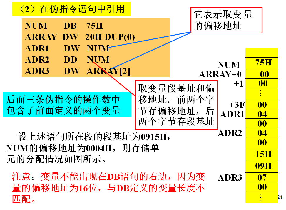 语句运行后的内存