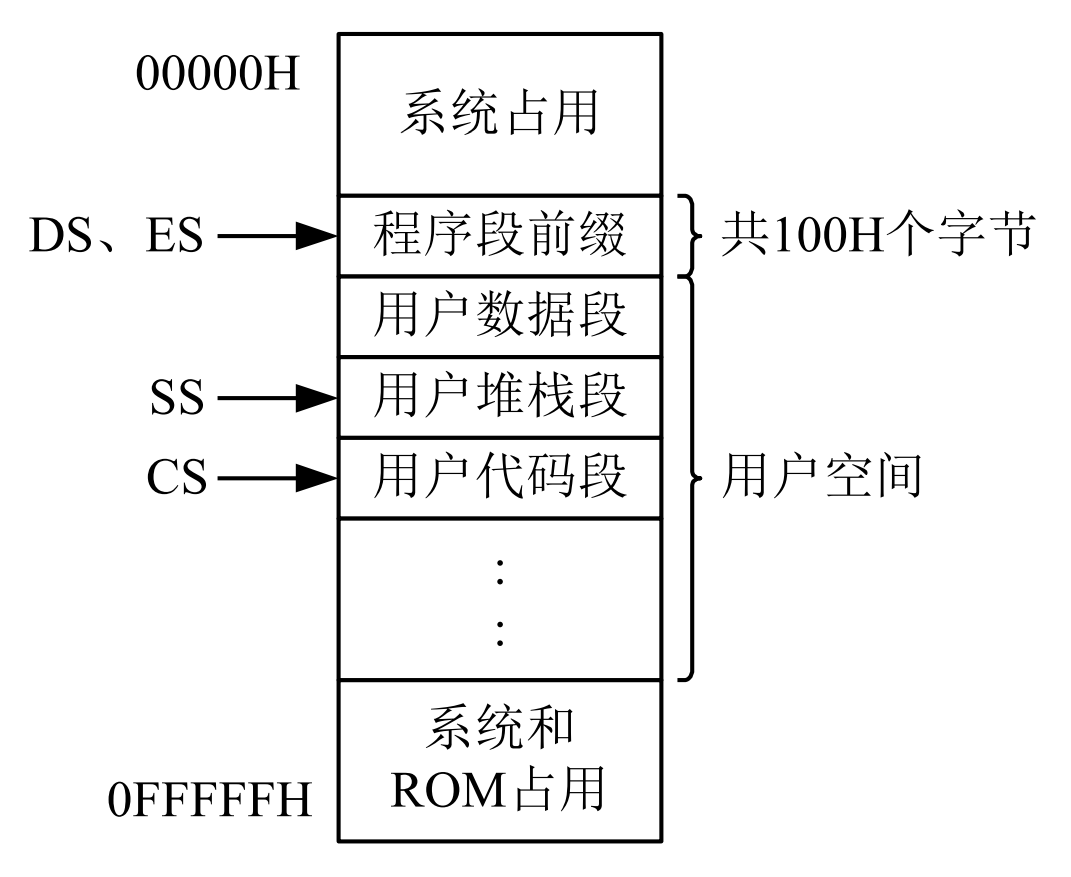 内存结构