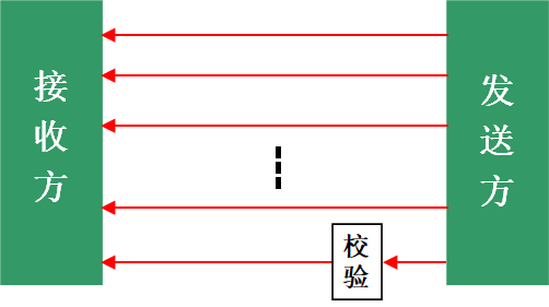 并行通信