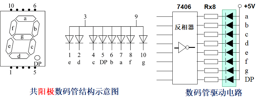 数码管结构图