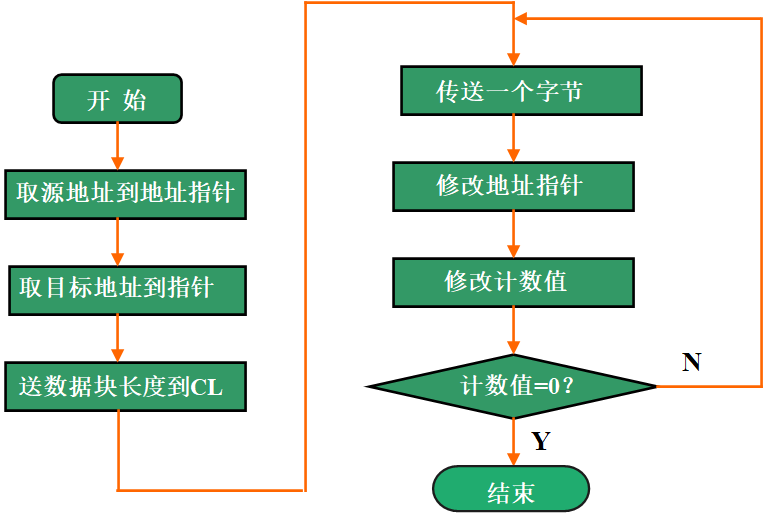 流程图